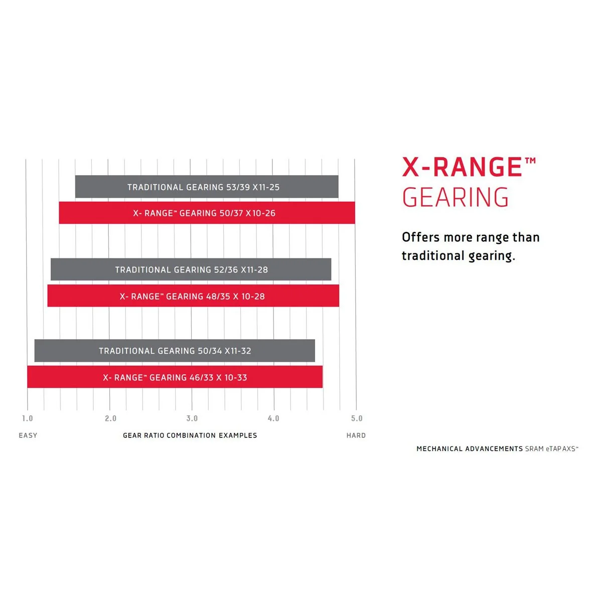 SRAM RED AXS Powermeter Crank - DUB - 48/35T - grey